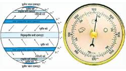कुतूहल : हवेचा दाब म्हणजे काय?