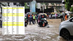 Mumbai Rain News