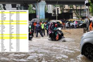 Mumbai Rain News