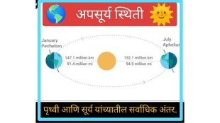 Earth farthest from Sun Aphelion | Sun Earth maximum distance 6 July | Astronomy news Maharashtra | Prabhakar Dod Vishwabharati Kendra Akola