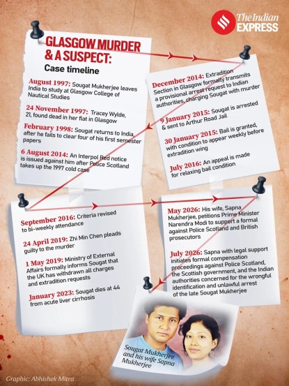 The case, as it unfolded.
