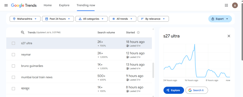 google trends