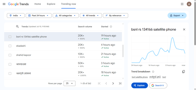 google trends