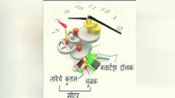 कुतूहल: क्वार्टझ घड्याळ अचूक का असतं?