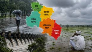 Nashik Division Monsoon Rain Stats | Ahilyanagar Rain Percentage Nandurbar Drought | Aniket Sathe Lok Satta Nashik Report | Igatpuri Akole Rainfall Comparison Nashik Division