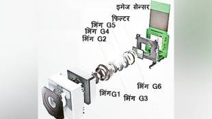 Mobile Camera Working Mechanism | Image Sensor Pixels Explained | How Smartphone Camera Takes Photos | Mobile Photography Technology Marathi