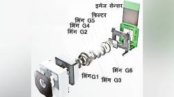 कुतूहल : मोबाइलचा कॅमेरा फोटो कसा काढतो?