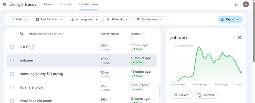 Google Trends
