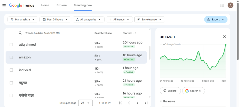 google trends