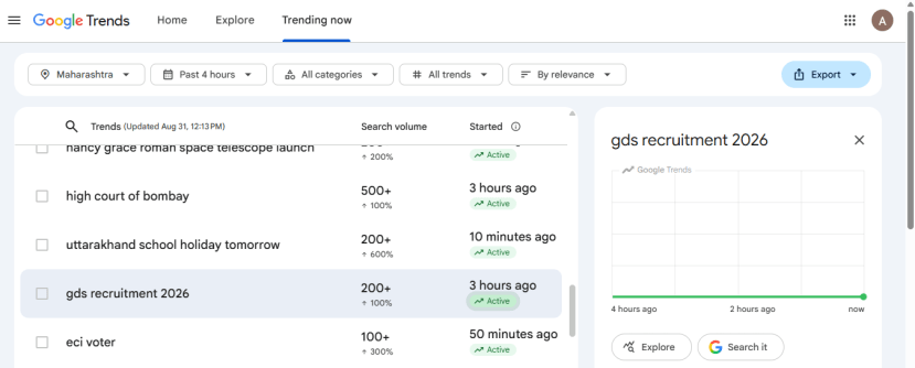 google trends