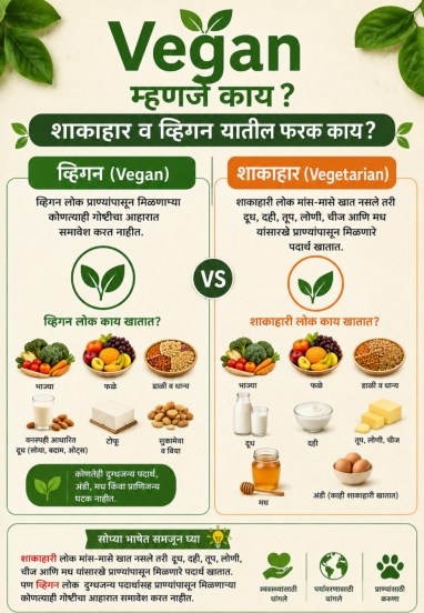 prajakta-mali-vegan-diet-lifestyle-meaning