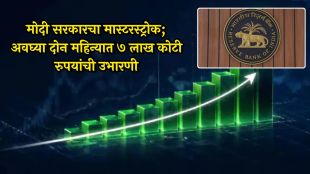 rbi forex swap scheme | fcnr b nri deposits india | reserve bank of india foreign exchange reserve | indian rupee vs us dollar forex news
