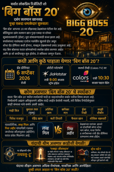 Bigg Boss 20 Salman Khan Release Date