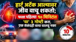 हार्ट अटॅक आल्यावरही जीव वाचू शकतो; फक्त पहिल्या १० मिनिटांत ‘या’ ३ गोष्टी करा, एक सेकंदही वाया घालवू नका