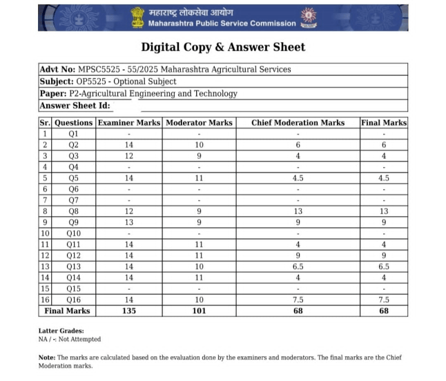 Answer Sheet