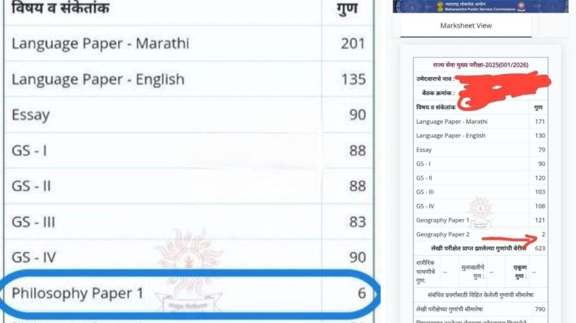 Marksheet