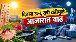दिवसा ऊन, रात्री थंडीमुळे आजारांत वाढ; नागरिकांना काळजी घेण्याचे आरोग्यतज्ज्ञांचे आवाहन