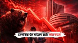 सेन्सेक्स ६०० अंशांनी कोसळला! इन्फोसिस-टेक महिंद्रला सर्वात मोठा फटका; काही मिनिटांत लाखो रुपये पाण्यात