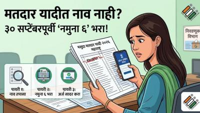 SIR यादीत नाव सापडत नाही? नाव समाविष्ट करण्यासाठी काय करावं? जाणून घ्या सविस्तर प्रक्रिया