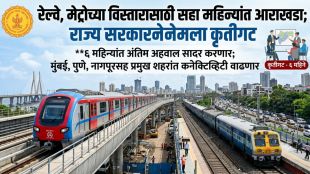 Maharashtra Railway Metro Expansion Action Group | MRVC CMD Action Plan Maharashtra Transport | Regional Rapid Transit System RRTS Maharashtra | Developed Maharashtra 2047 Rail Network Action Group