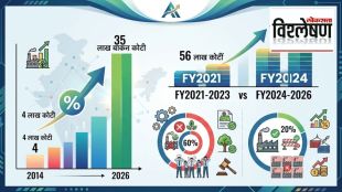 Investment Announcements vs Ground Reality India | NIPFP Private Investment Report 2026 | Private Capital Expenditure India Sachin Rohekar | Overseas Direct Investment Indian Companies Report