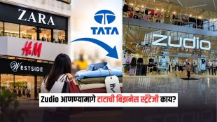 Zudio business model strategy store chart | Tata Trent Zudio success story Marathi guide | झुडिओ बिझनेस मॉडेल विश्लेषण | टाटा ट्रेंट झुडिओ यशोगाथा मराठी